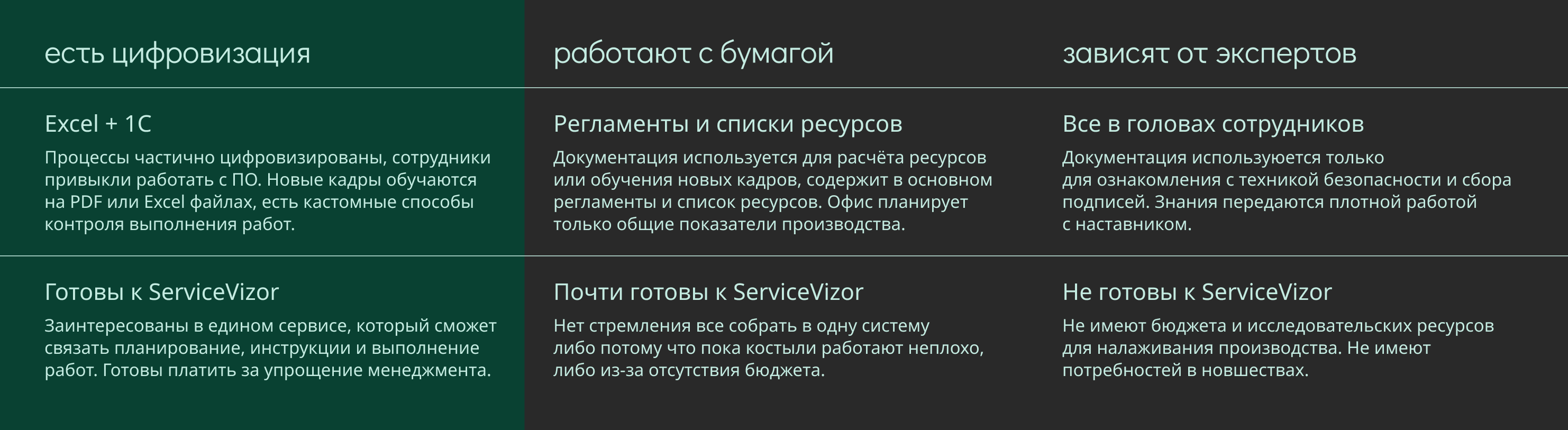 Сегментация целевой аудитории