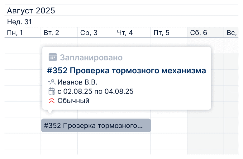 Компоненты диаграммы Ганта