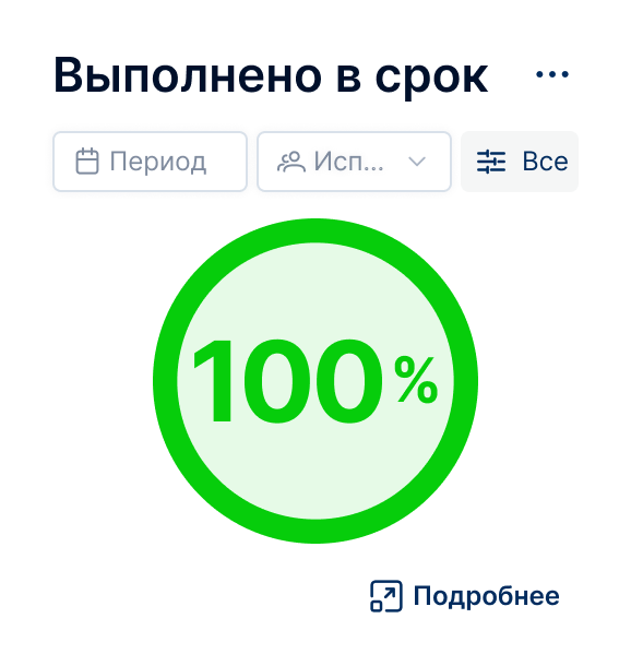 Виджет статистики