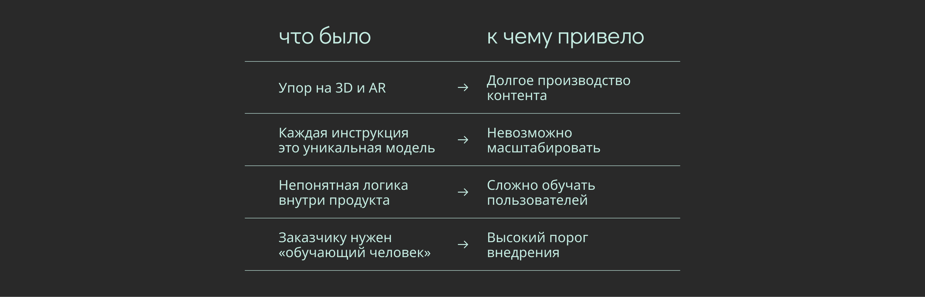 Схема проблем первой версии продукта