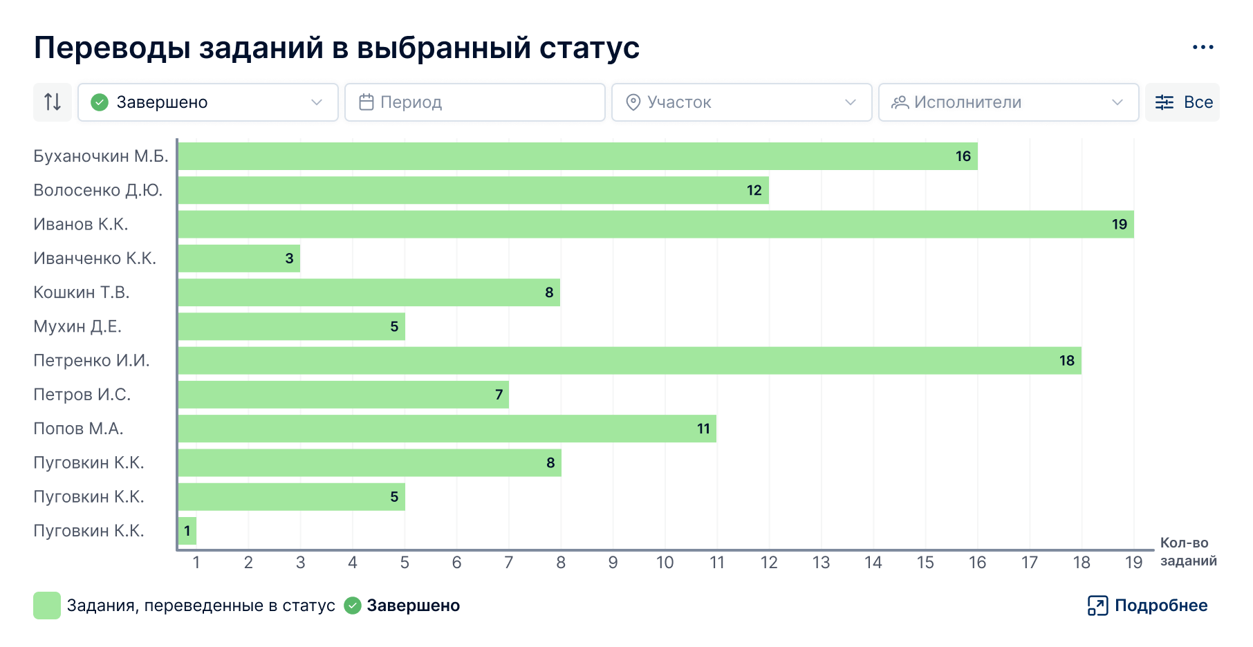 Виджет длительности